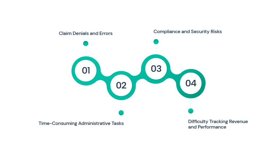 Challenges Faced by Providers