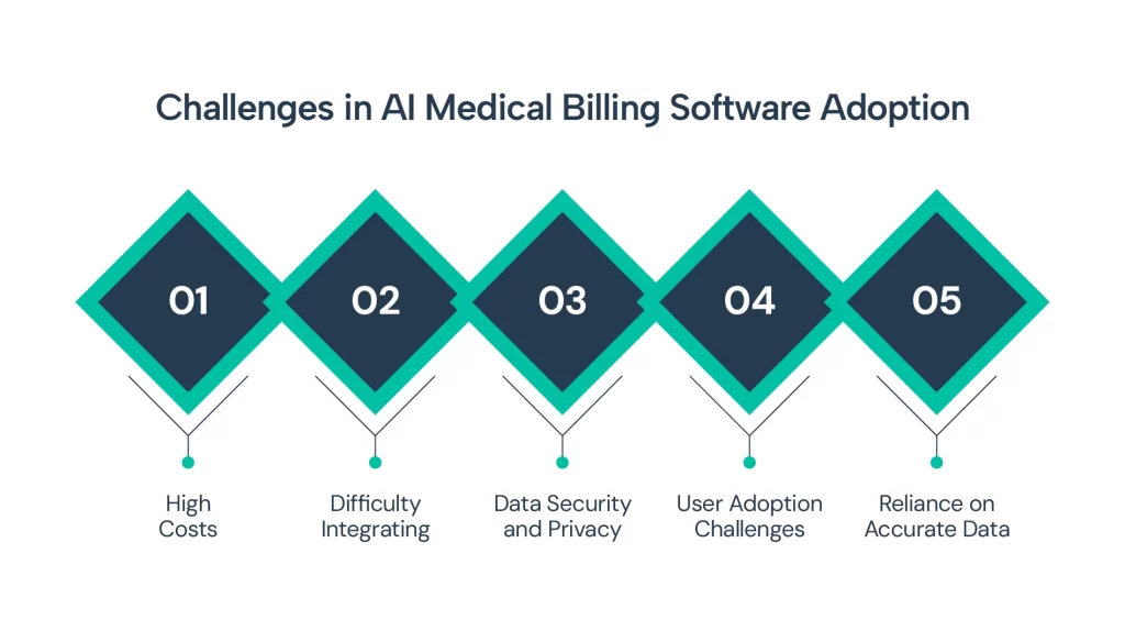 Challenges in Adopting AI Medical Billing Software
