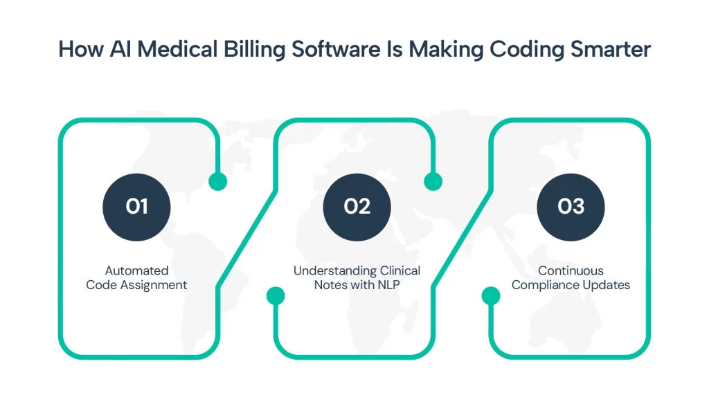 How AI Medical Billing Software Is Making Coding Smarter