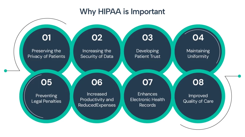 Why HIPAA is Important