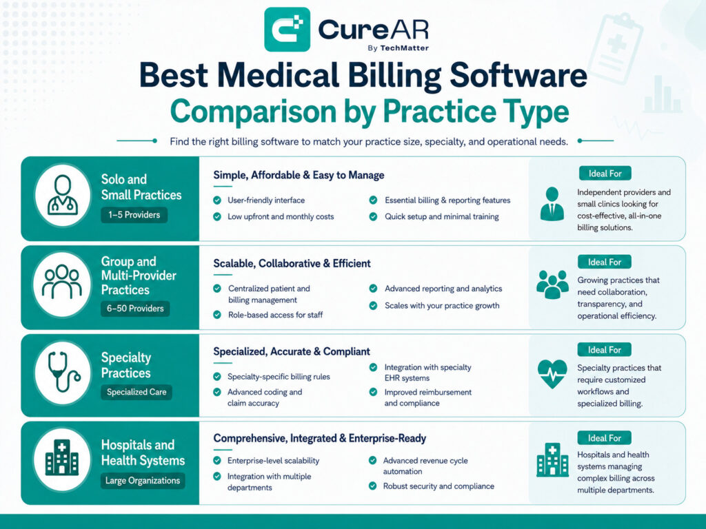Best Medical Billing Software Comparison by Practice Type